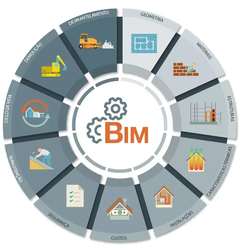 Metodologia BIM na Prática: Evitando Retrabalhos